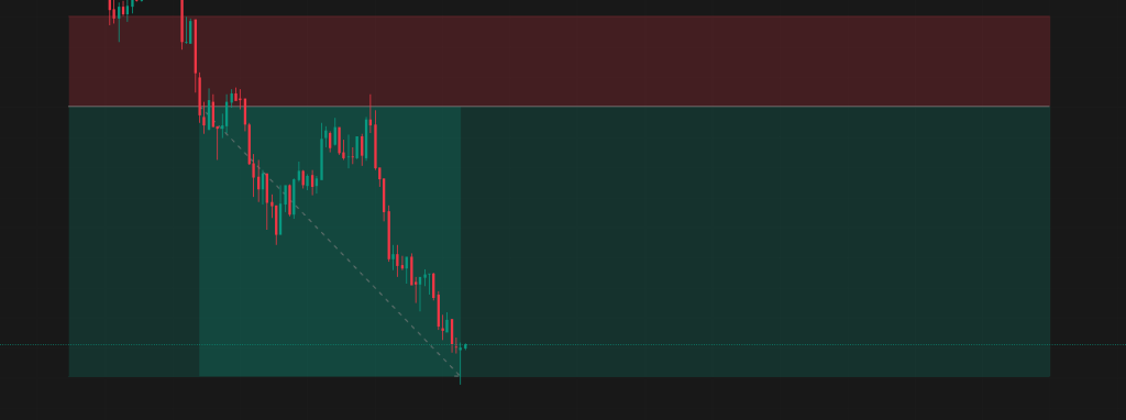 Featured image for Discipline Is the Real Edge in Trading | Real Market Experience