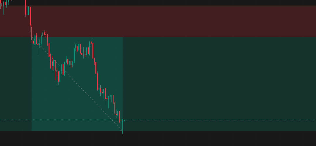 Discipline Is the Real Edge in Trading | Real Market Experience