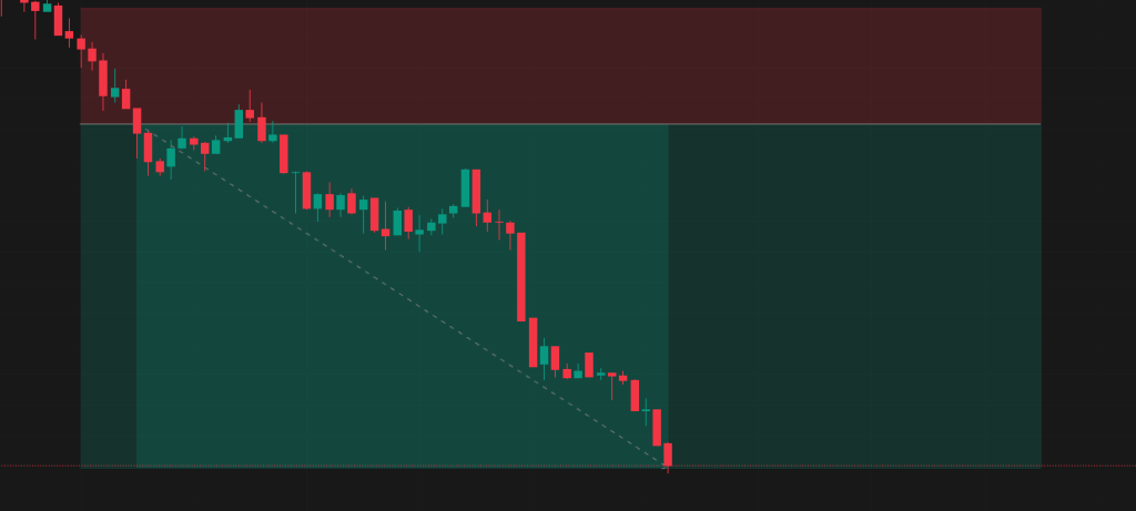 Featured image for Easy 3R Trade in a Choppy Market | Rule-Based Intraday Trading Journal