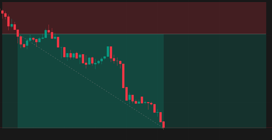 Easy 3R Trade in a Choppy Market | Rule-Based Intraday Trading Journal