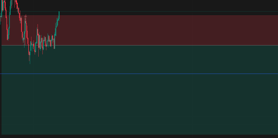 Disciplined Trading in a Gap-Down Nifty 50 Ahead of a Major budget Event on Sunday