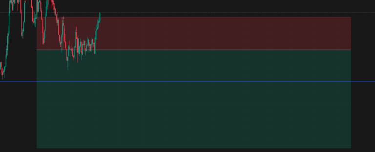 Disciplined Trading in a Gap-Down Nifty 50 Ahead of a Major budget Event on Sunday