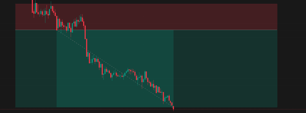 Featured image for Intraday Trading Journal: Smooth Trend Continuation Trade with Rule-Based Execution