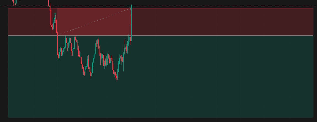 Trading in Drawdown: Discipline, False Breakouts & Weekly Expiry
