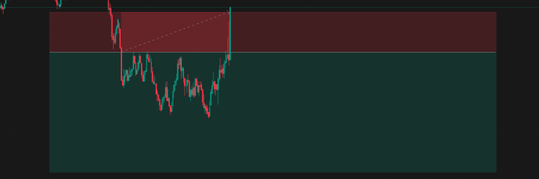 Trading in Drawdown: Discipline, False Breakouts & Weekly Expiry