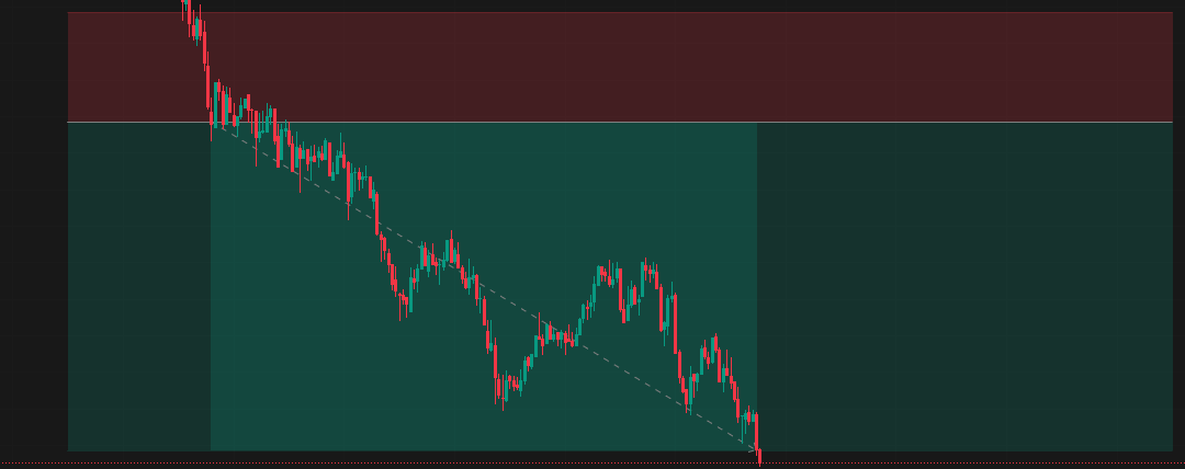 Gap-Up Unwind Trade: 2.66R Test of Discipline | 30 Trades Performance Update