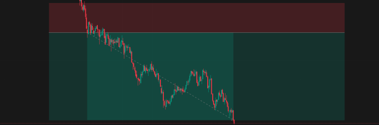 Gap-Up Unwind Trade: 2.66R Test of Discipline | 30 Trades Performance Update