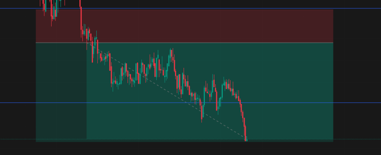 Trading Against the Trend: ITM vs ATM Options Mistake
