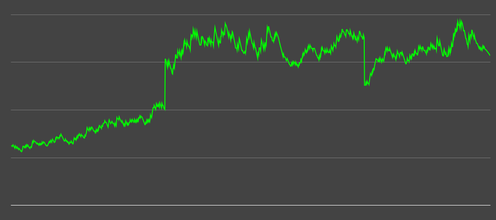 Trading Is the Hardest Way to Make Easy Money | Reality of Trading