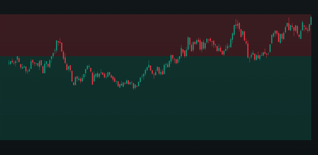 Featured image for Wed: 2 Losses, Rules Followed: Options Trading Review