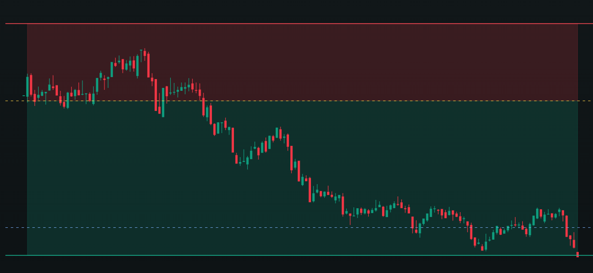 public_chart-10 Trading journal chart from The Result Changed. The Review Did Not.
