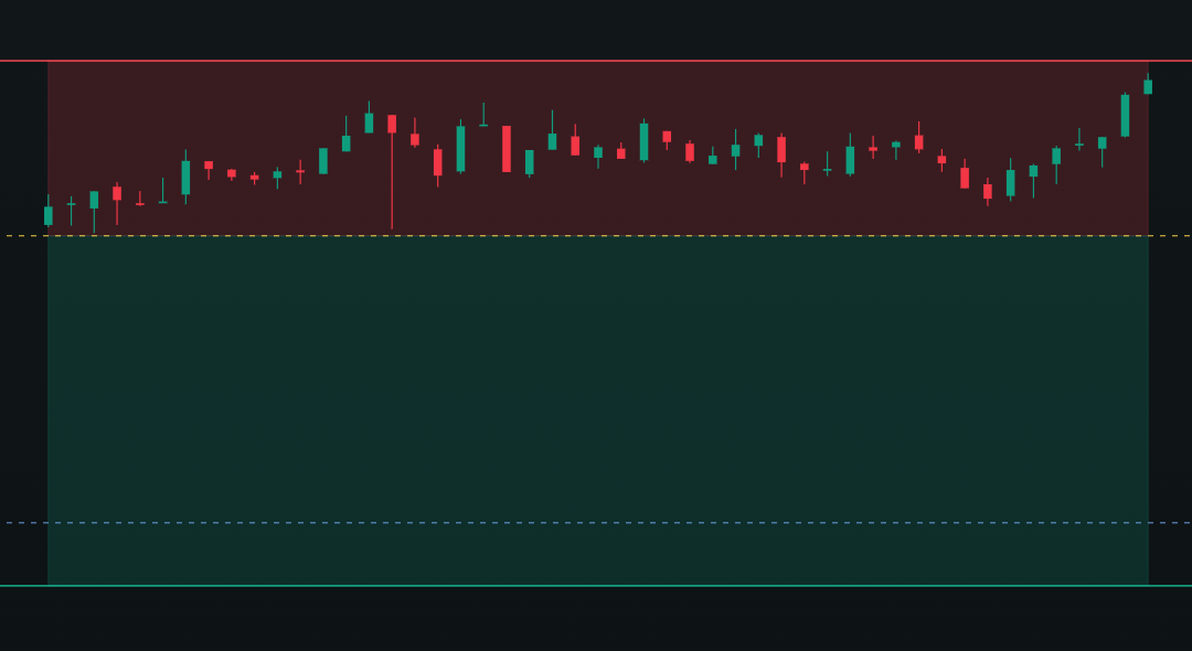 NIFTY Options Trading Review: Short CE Loss Day