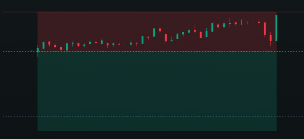Featured image for I Interrupted The Second Trade