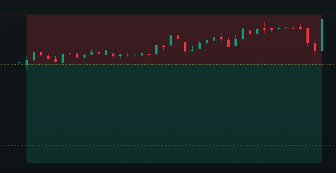 I Interrupted The Second Trade