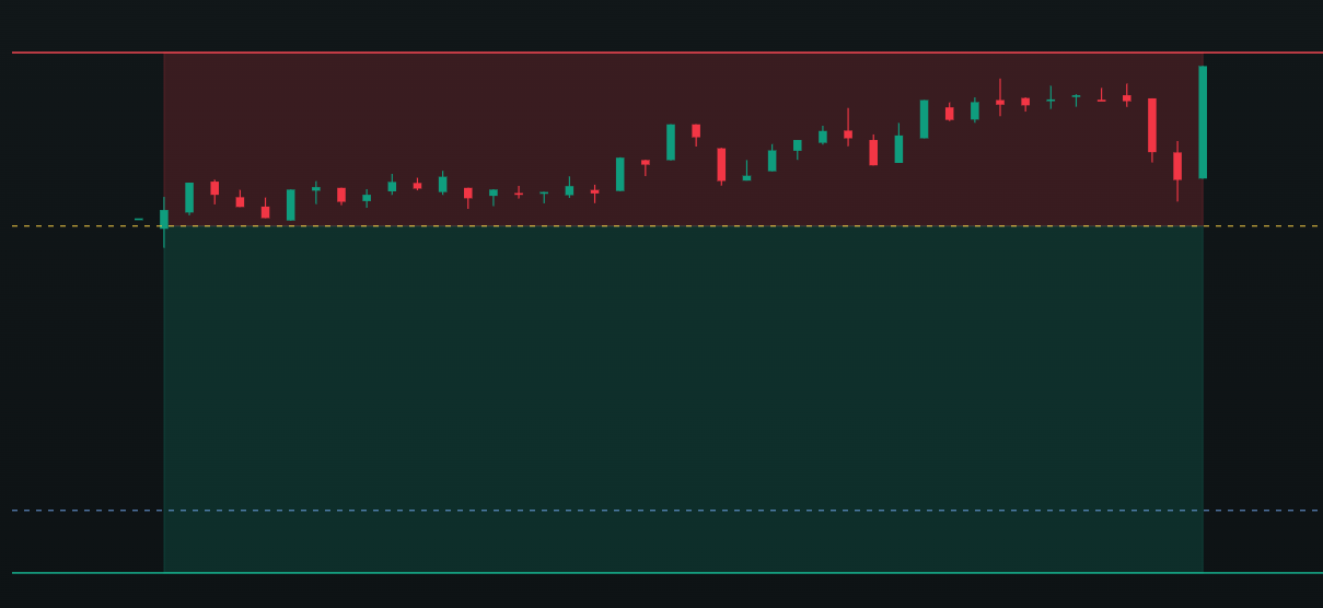public_chart-11 Trading journal chart from I Interrupted The Second Trade