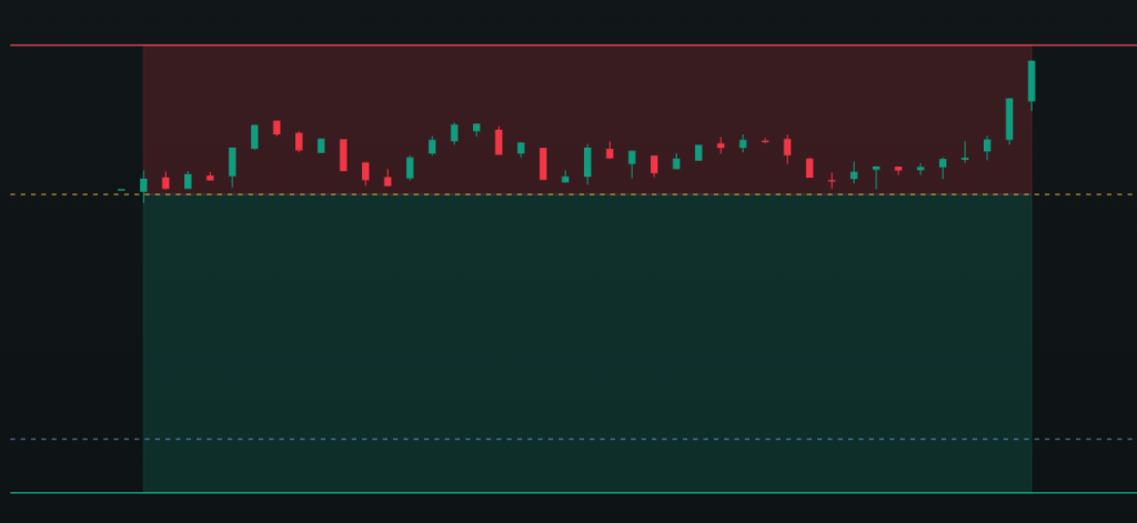 Featured image for Manual Trades Still Had To Match The Rules