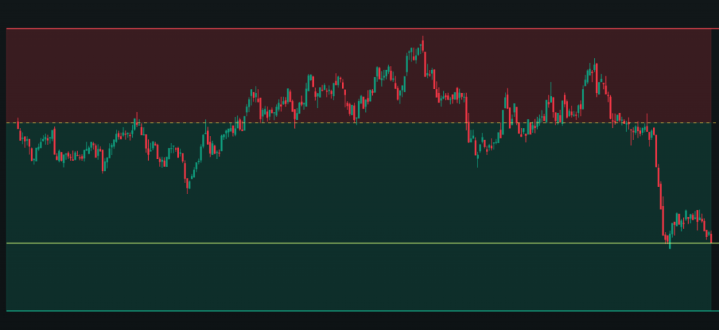 Featured image for The Trade Needed Time. My Old Habit Wanted Safety.