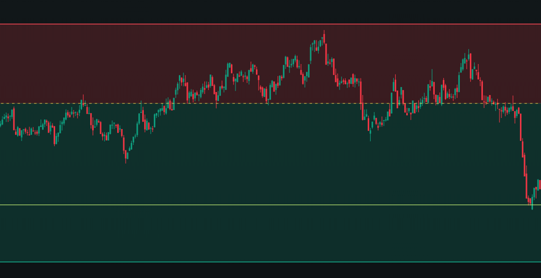 The Trade Needed Time. My Old Habit Wanted Safety.