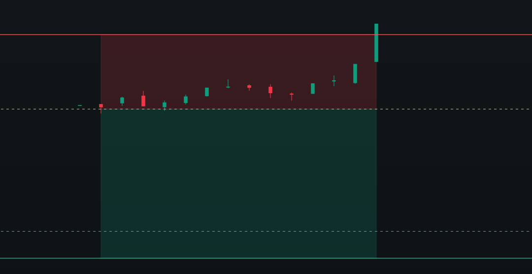Drawdown Hit Hard. I Still Followed The Rules.