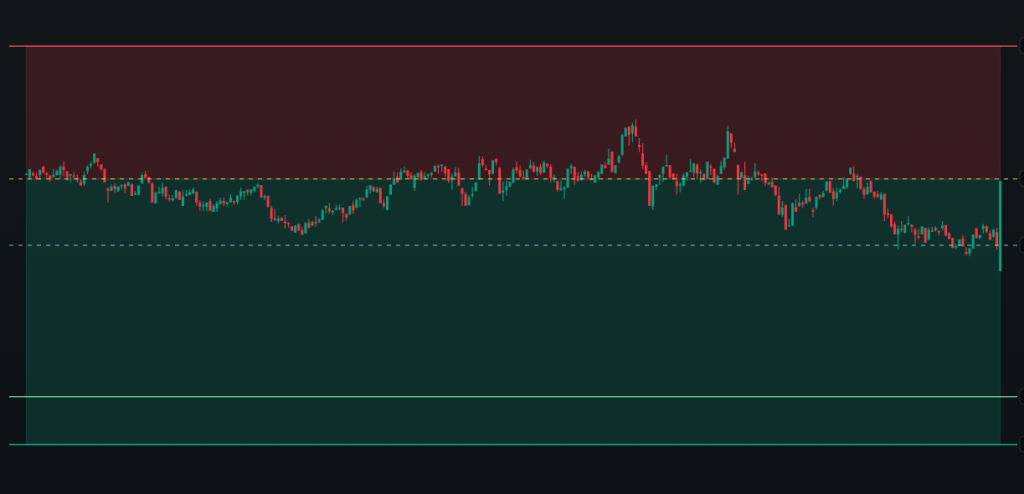 Featured image for Almost Five Hours In, Breakeven Was Enough