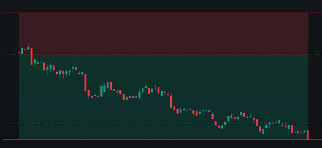 Featured image for I Set It And Left It Alone: Options Trading Review