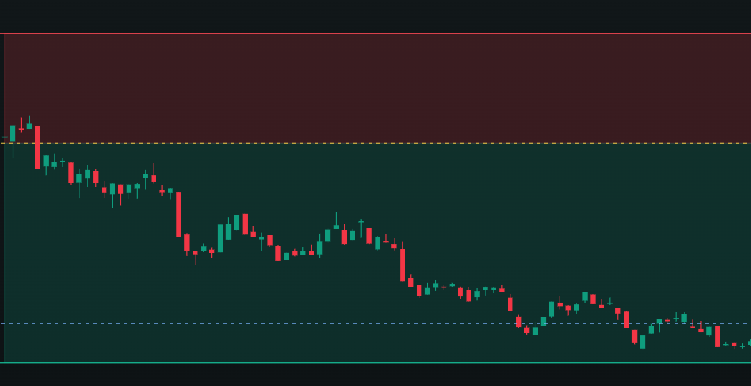I Set It And Left It Alone: Options Trading Review