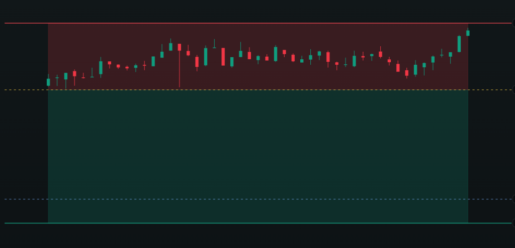 Featured image for Two Short PE Trades: First Failed, Second Worked