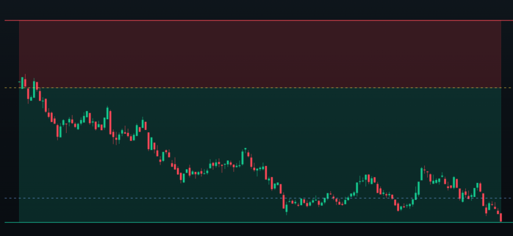 Featured image for I Let The Trade Run. 163 Minutes. Did Nothing.
