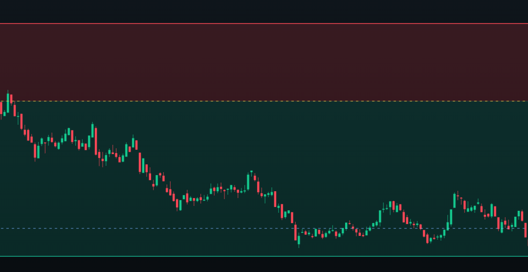 I Let The Trade Run. 163 Minutes. Did Nothing.