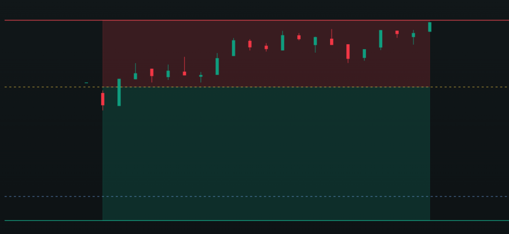 Featured image for The Stop Loss Did Its Job After 21 Minutes