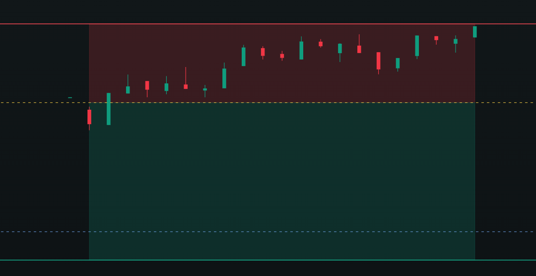 The Stop Loss Did Its Job After 21 Minutes