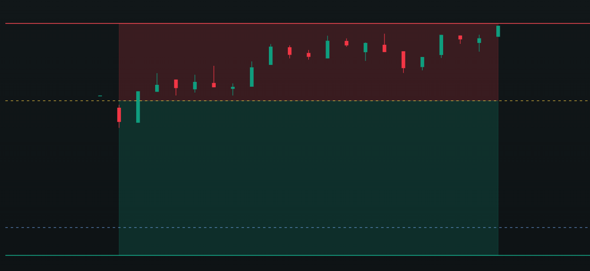 Trading journal chart from The Stop Loss Did Its Job After 21 Minutes