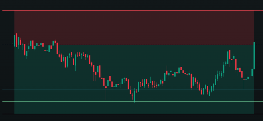Featured image for The Second Trade Protected The Day – Trading Journal