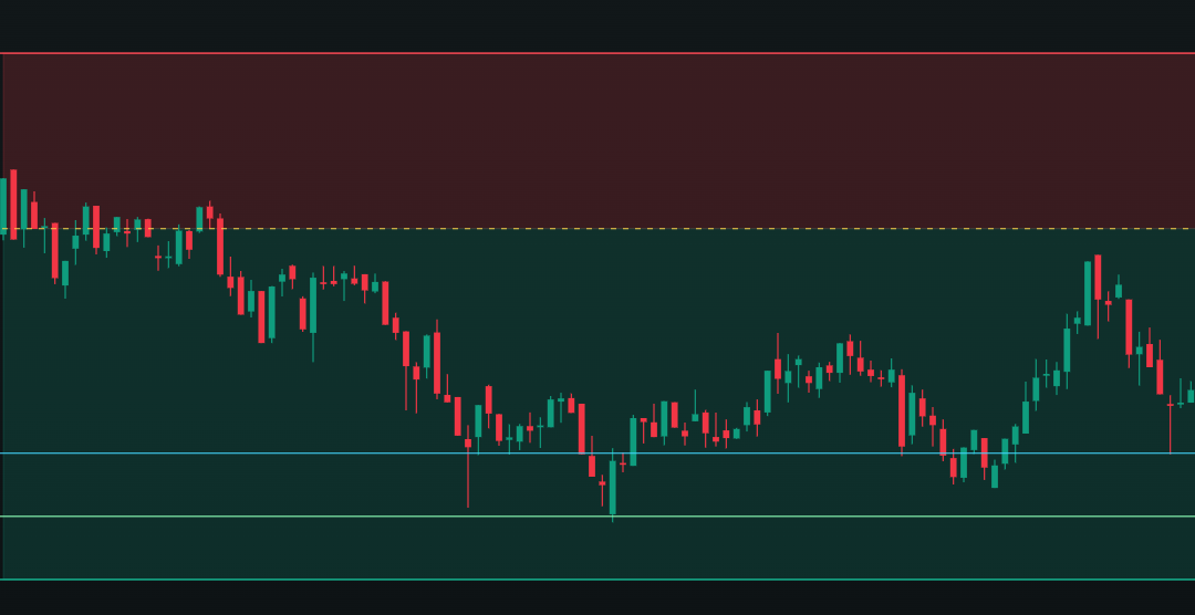 The Second Trade Protected The Day – Trading Journal