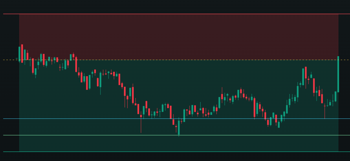 Trading journal chart from The Second Trade Protected The Day – Trading Journal