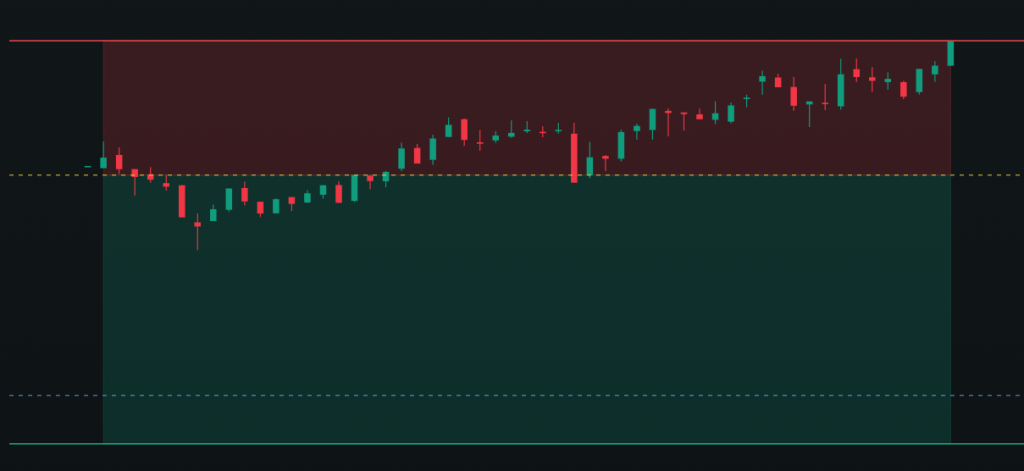Featured image for 54 Minutes, No Follow-Through – Intraday Trading Journal