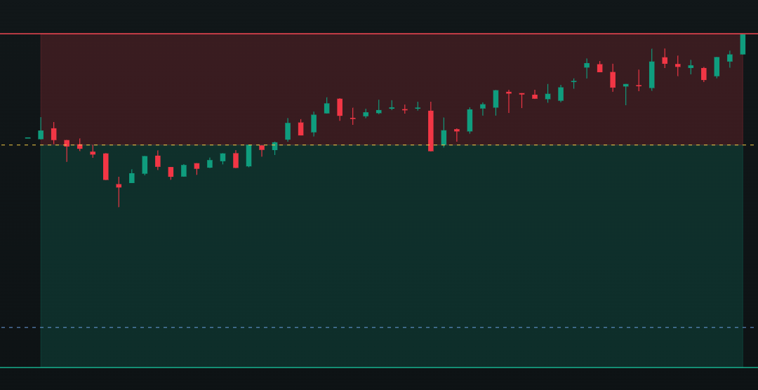 54 Minutes, No Follow-Through – Intraday Trading Journal