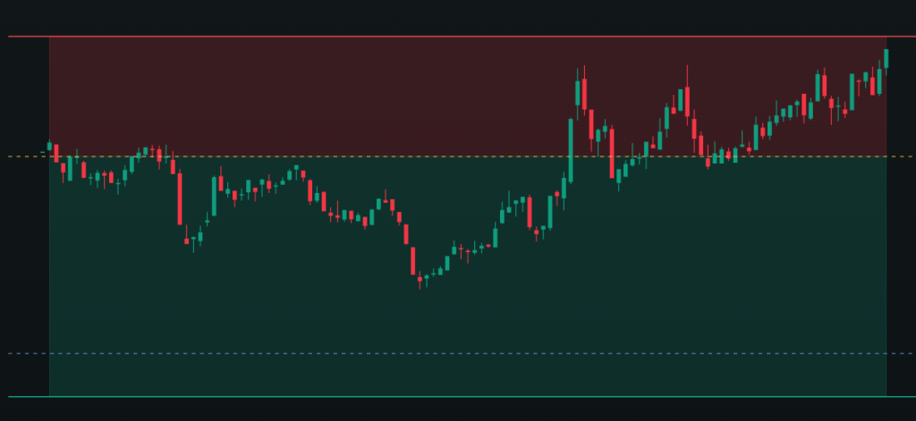 Featured image for The Trade Did Not Owe Me A Result After Two Hours