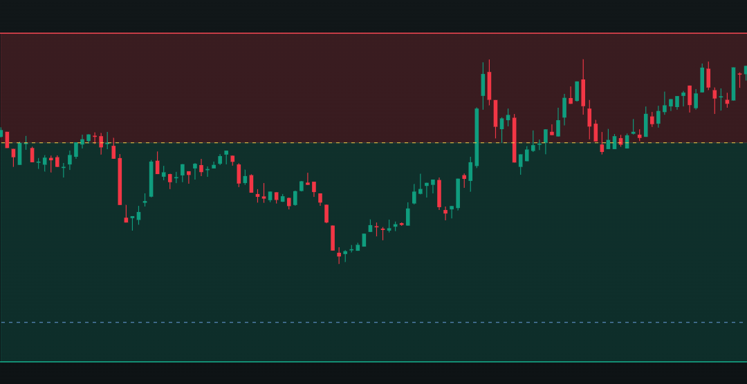 The Trade Did Not Owe Me A Result After Two Hours