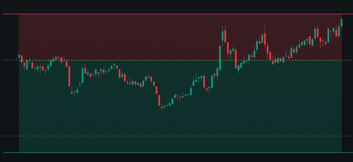 Trading journal chart from The Trade Did Not Owe Me A Result After Two Hours