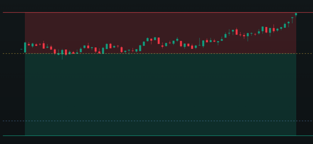 Featured image for A Valid Setup Can Still Lose – Rule Based Trading