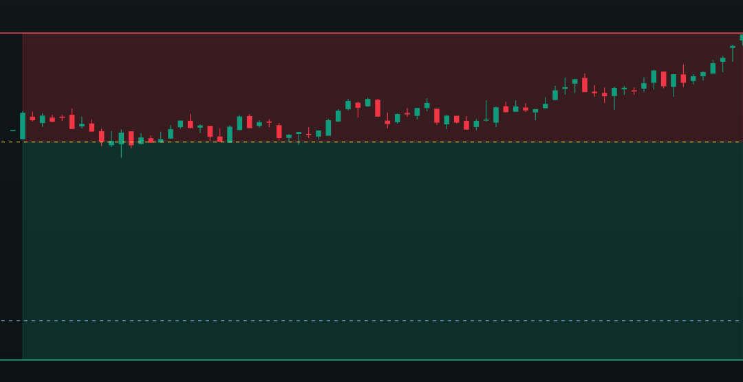 A Valid Setup Can Still Lose – Rule Based Trading