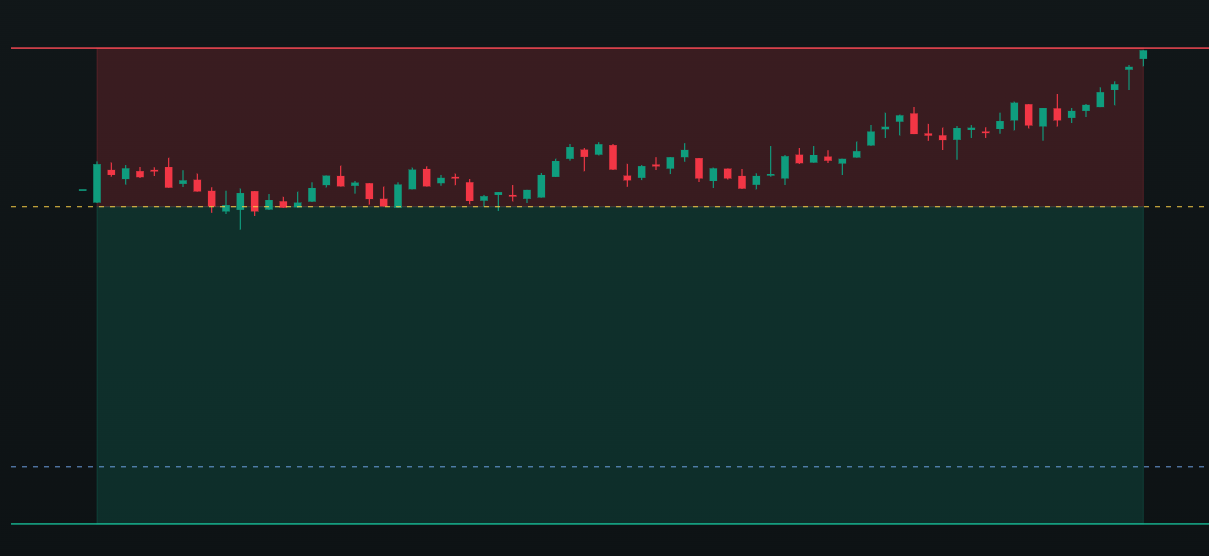 public_chart-9 Trading journal chart from A Valid Setup Can Still Lose – Rule Based Trading
