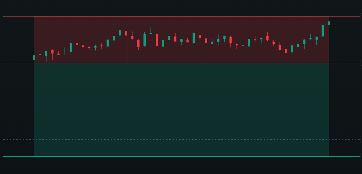 Trading journal chart from NIFTY Options Trading Review: Short CE Loss Day