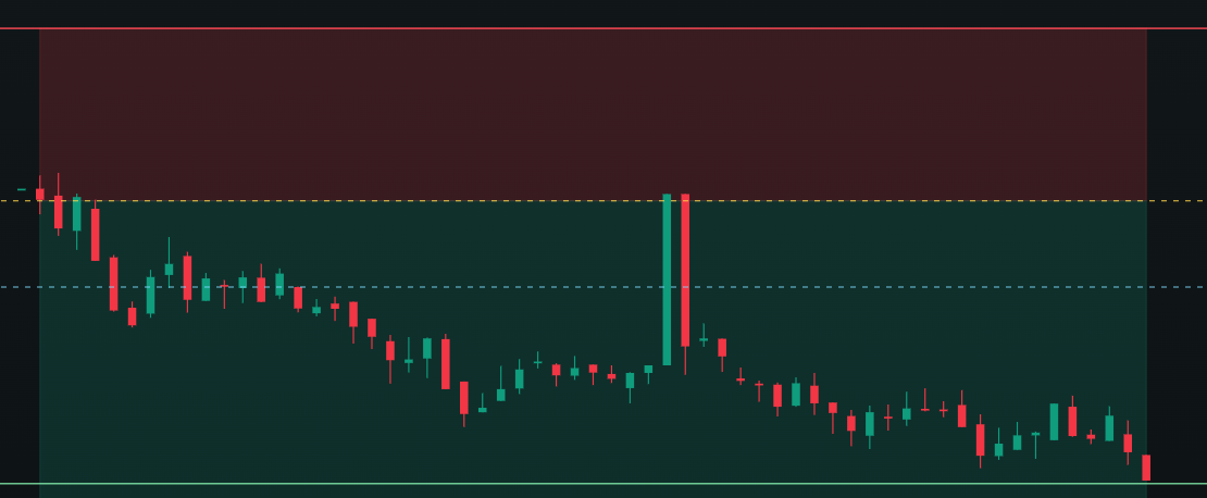 Trading journal chart from The Loss Came First. The Process Stayed the Same.
