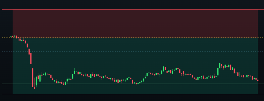 Featured image for One Trade. One Win. The Participants Fought. I Watched.