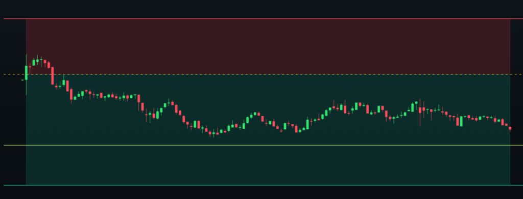 Featured image for The Market Consolidated. The System Was Trained For This.