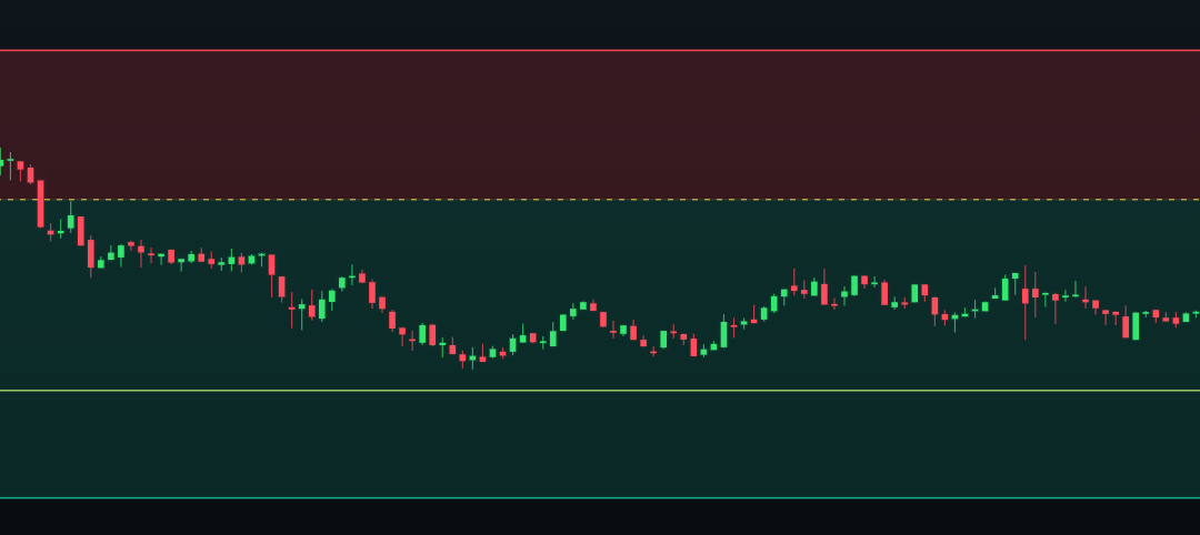 The Market Consolidated. The System Was Trained For This.