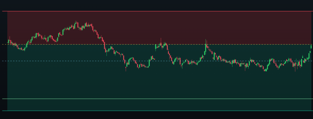 Featured image for The Market Held The Levels. The Session Finished At Zero.
