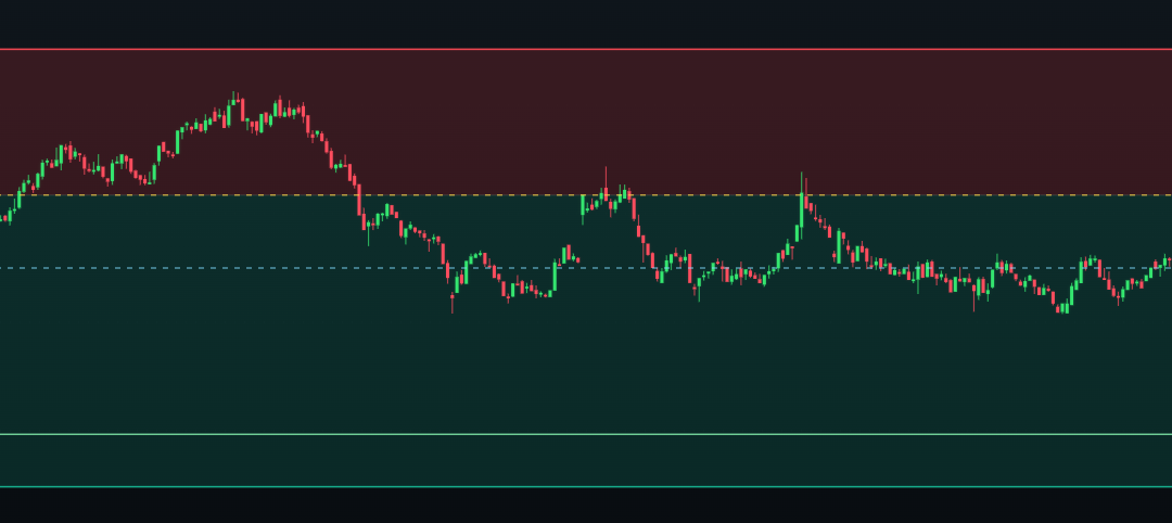 The Market Held The Levels. The Session Finished At Zero.